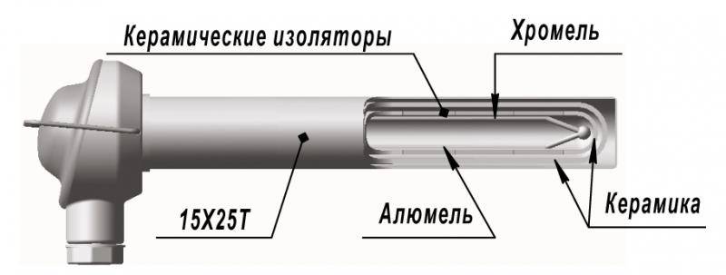 Купить Преобразователи термоэлектрические хромель-алюмелевые ТХА 0109 OMSKETALON по лучшей цене с доставкой - интернет-магазин Прогрессивные решения